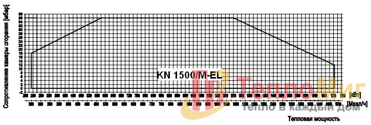 Комбинированная Горелка Alphatherm Gamma KN 1500/M-EL