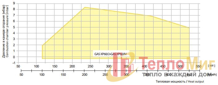 Горелка газовая модулируемая F.B.R. GAS XP 60/M