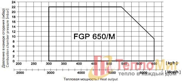 Модулируемая горелка на дизтопливе F.B.R. FGP 650/M