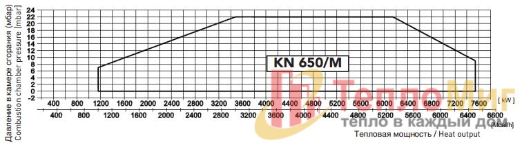 Модулируемая двухтопливная горелка F.B.R. газ/мазут KN 650/M