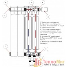 Rifar (Рифар) Base Ventil 500 (1 секция)