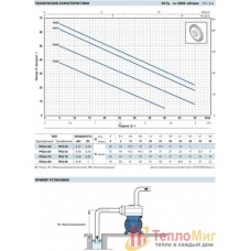 Pedrollo (Педролло) PKS 65