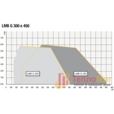 Горелка для котла газовая Lamborghini LMB G 450 (K1-125) (VCV-L-225), 20-500 мбар