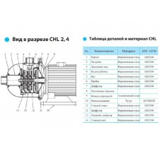 Насос горизонтальный, многоступенчатый, центробежный CNP серии CHL 2-10