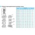 Насос вертикальный многоступенчатый CNP серии CDL 10-6