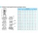 Насос вертикальный многоступенчатый CNP серии CDL 10-7