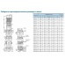 Насос вертикальный многоступенчатый CNP серии CDL 3-33