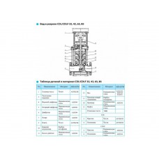 Насос вертикальный многоступенчатый CNP серии CDL 32-110
