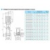 Насос вертикальный многоступенчатый CNP серии CDL 32-130