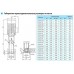 Насос вертикальный многоступенчатый CNP серии CDL 65-30