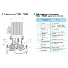 Насос вертикальный циркуляционный CNP серии TD100-22/2