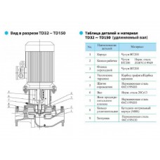 Насос вертикальный циркуляционный CNP серии TD150-50/4
