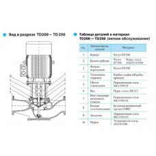 Насос вертикальный циркуляционный CNP серии TD200-12.5/4S