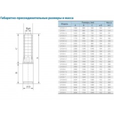 Скважинный центробежный насос CNP серии SJ 150-3-1