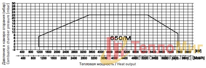 Модулируемая горелка на мазуте F.B.R. FNDP 650/M