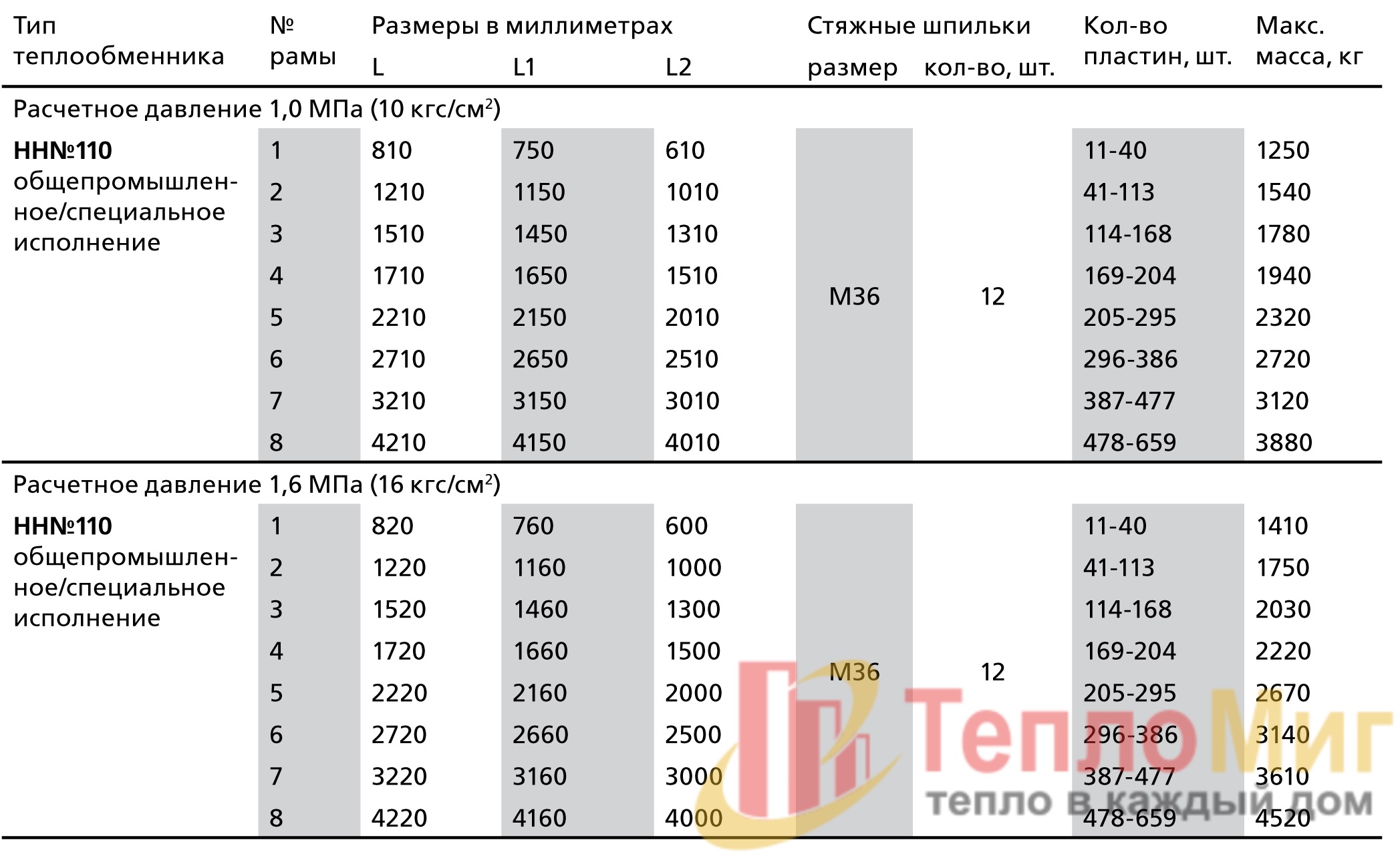 пластинчатый теплообменник Ридан