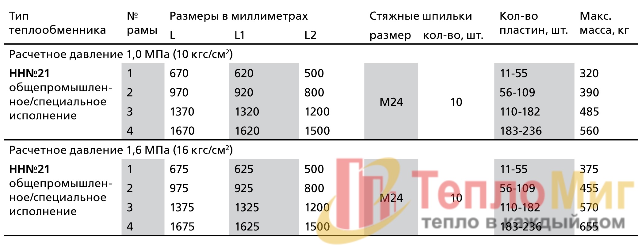 пластинчатый теплообменник Ридан