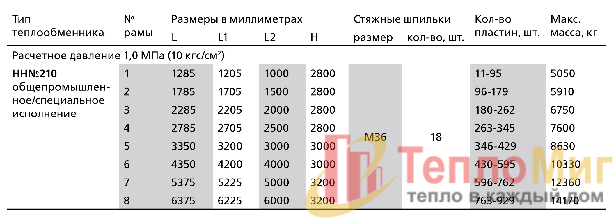 пластинчатый теплообменник Ридан