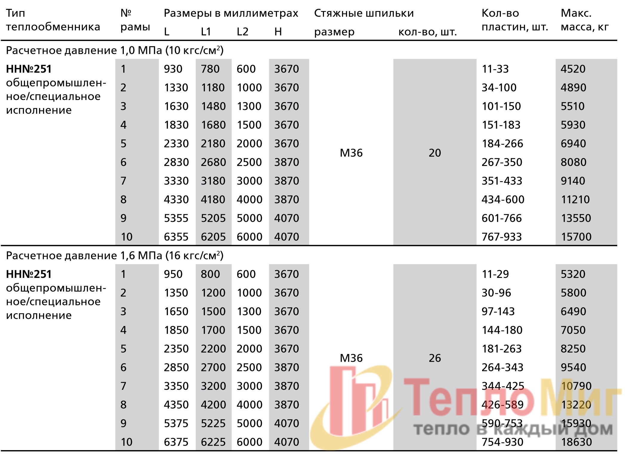 пластинчатый теплообменник Ридан