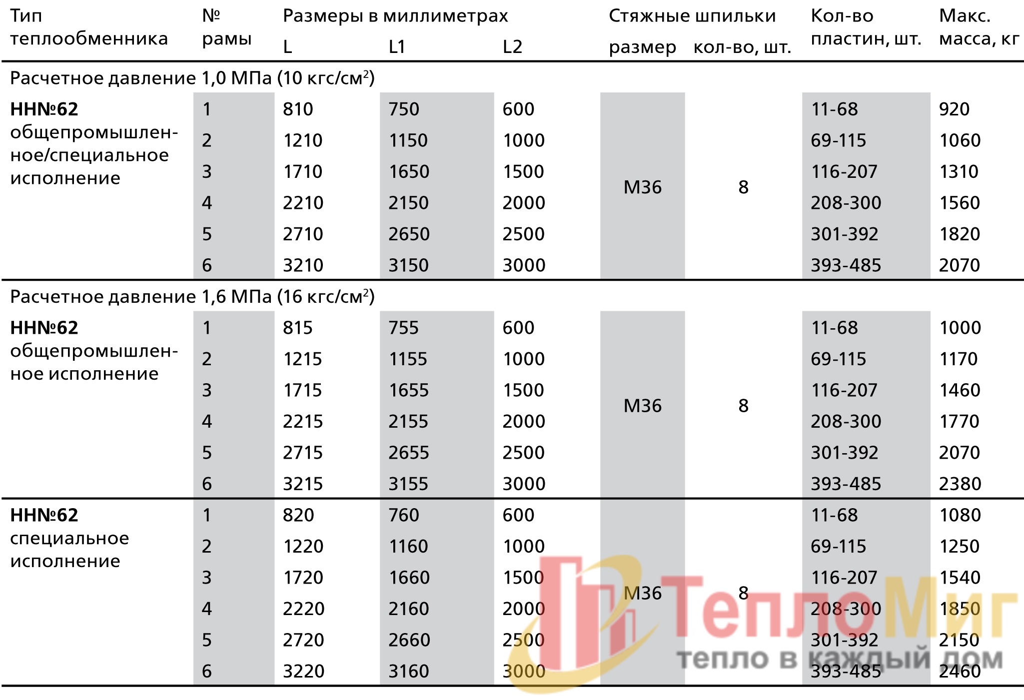 пластинчатый теплообменник Ридан