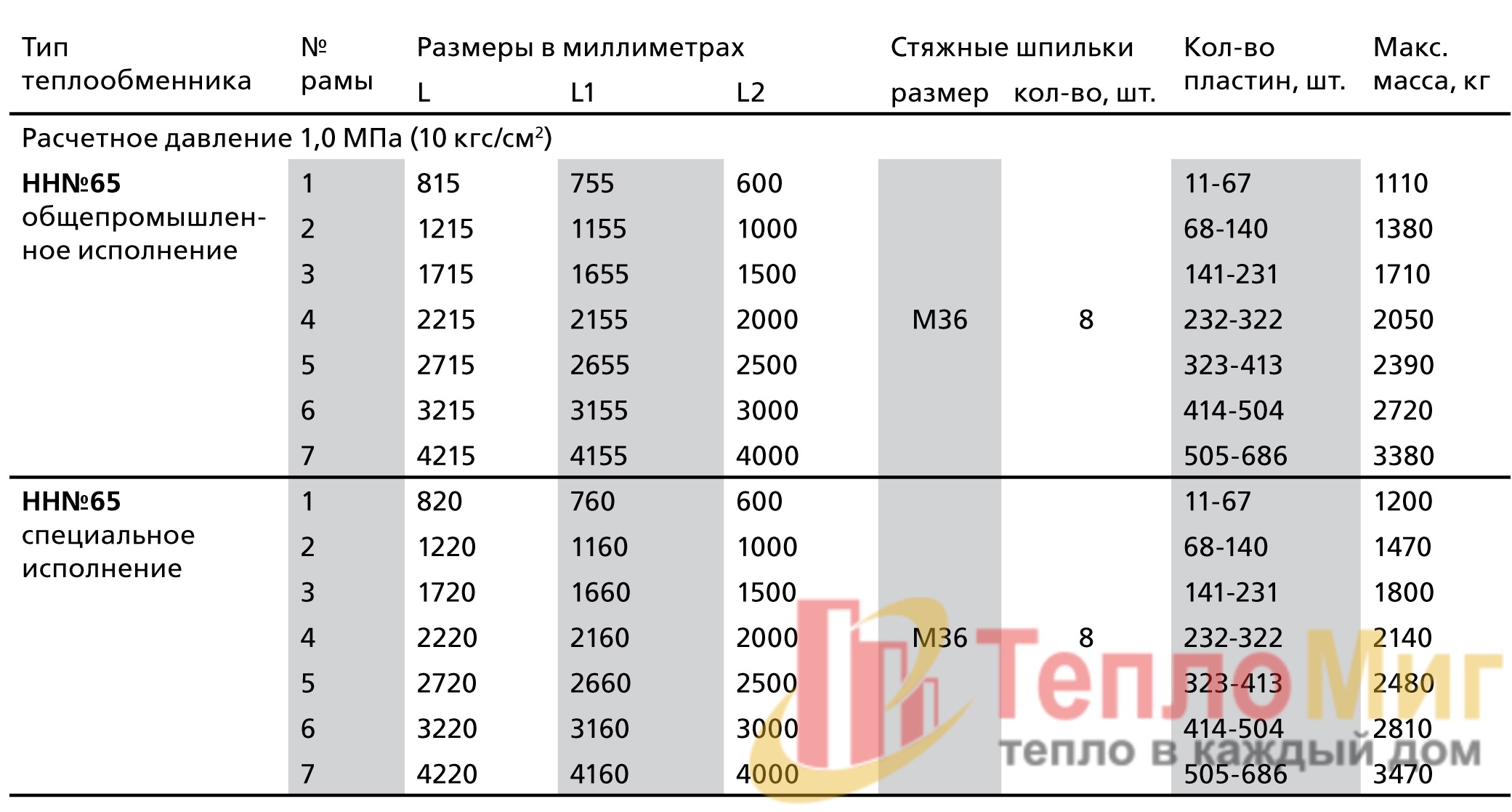 пластинчатый теплообменник Ридан