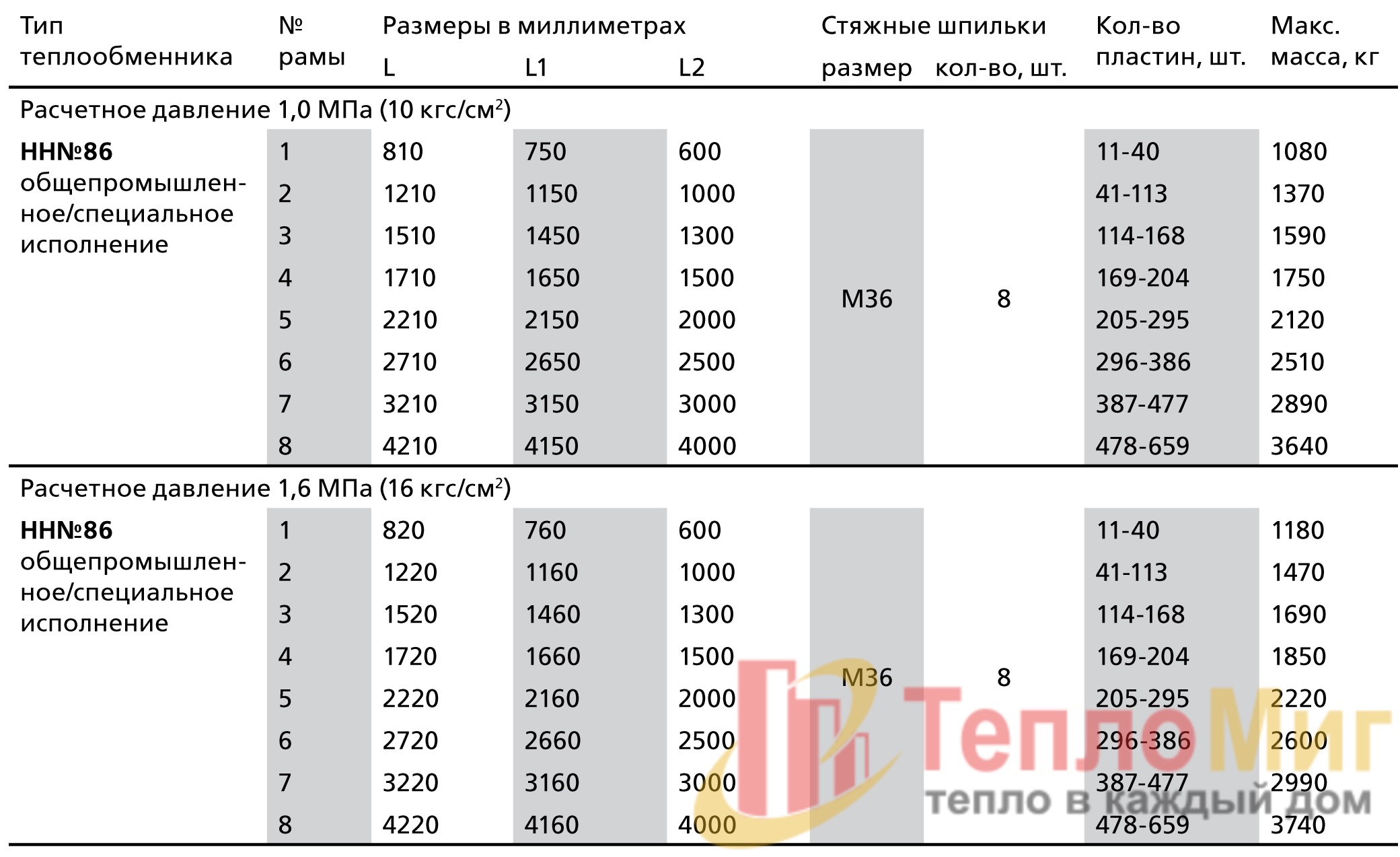 пластинчатый теплообменник Ридан